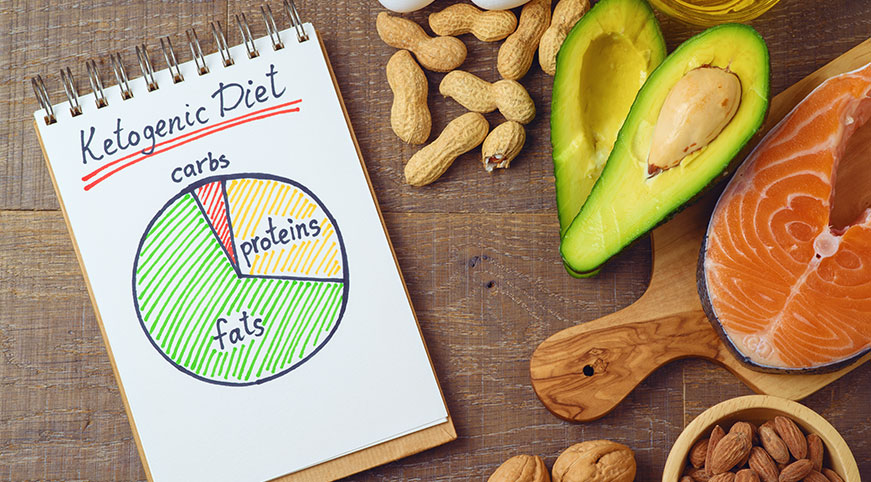 What Is the Keto Diet?