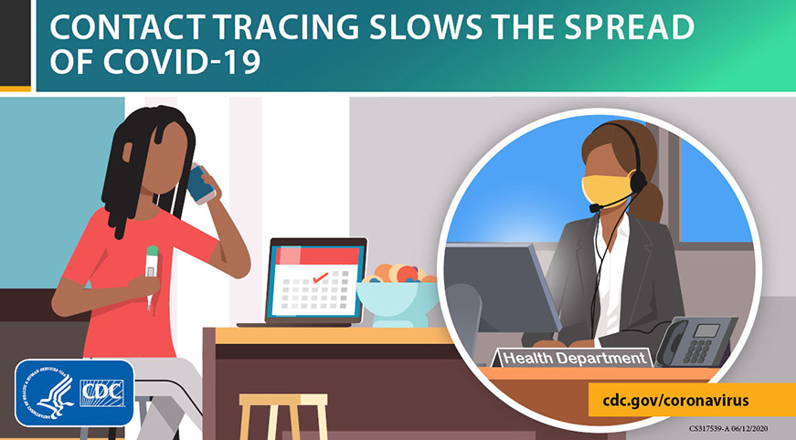 Understanding Contact Tracing and How it Can Reduce the Spread of COVID-19