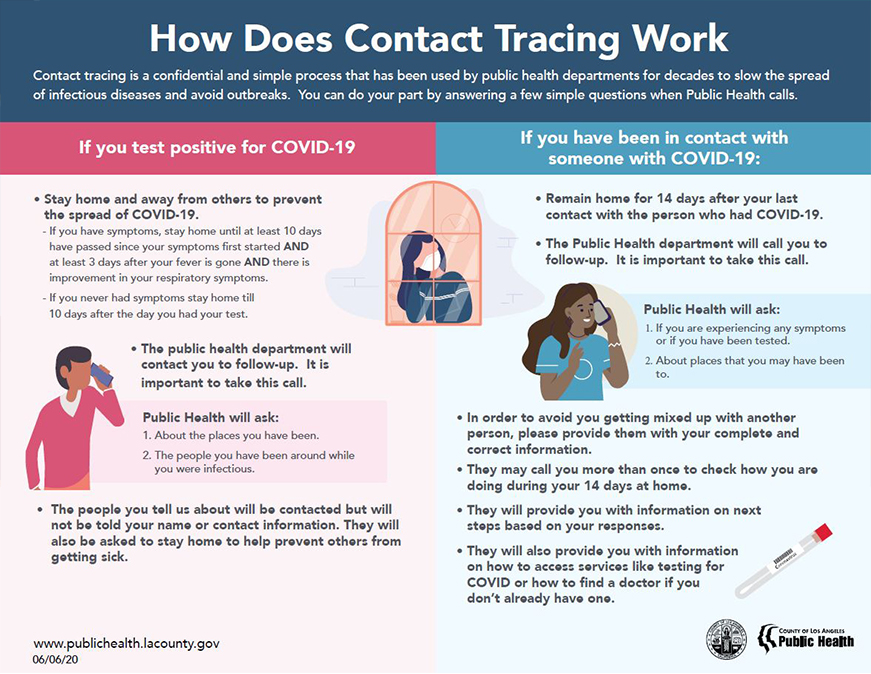 How does contact tracing work