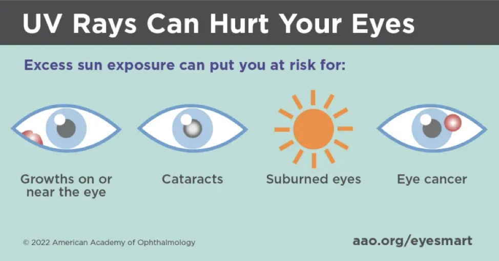 Infographic of UV Rays Effects on Eyes